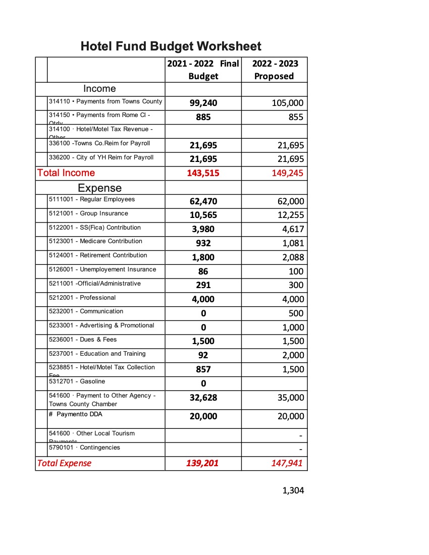 2022 2023 Budget pg3