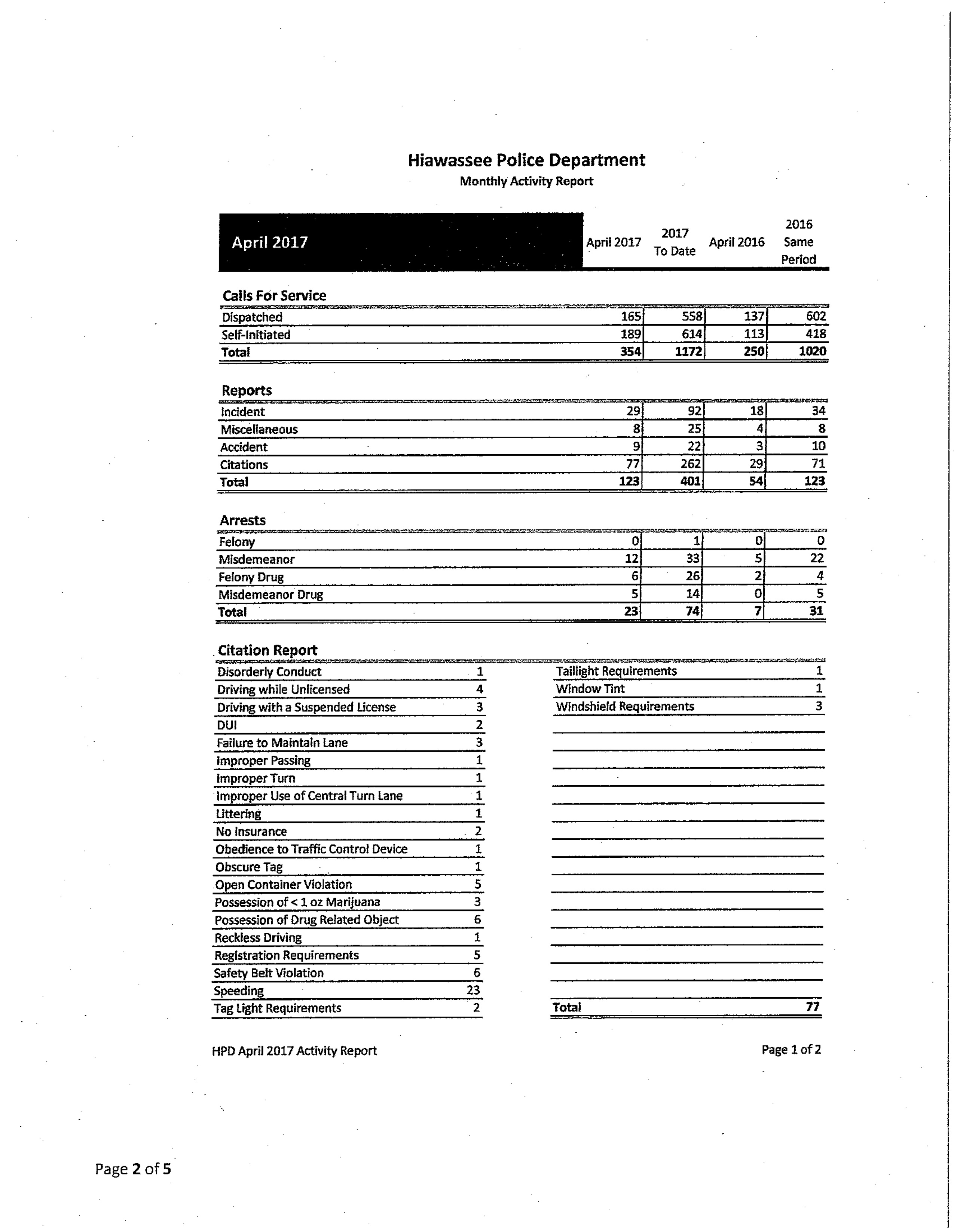 May 02 2017 Agenda and Minutes3